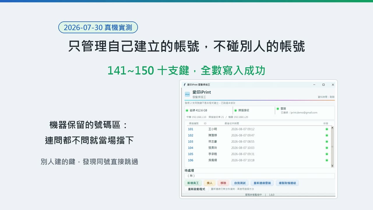 雲繫掃描王電話簿自動寫入功能的真機實測畫面截圖，顯示 2026-07-30 測試寫入 141 至 150 號共十支鍵全數成功