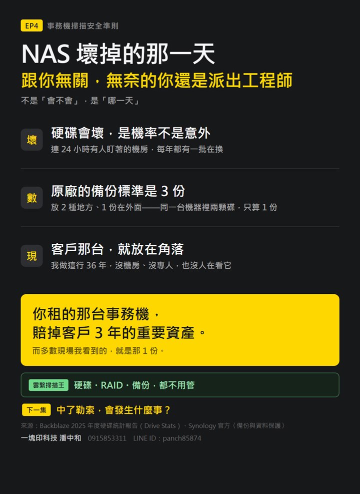 客戶的 NAS 只有一份備份，算安全嗎？原廠 3-2-1 標準先弄懂